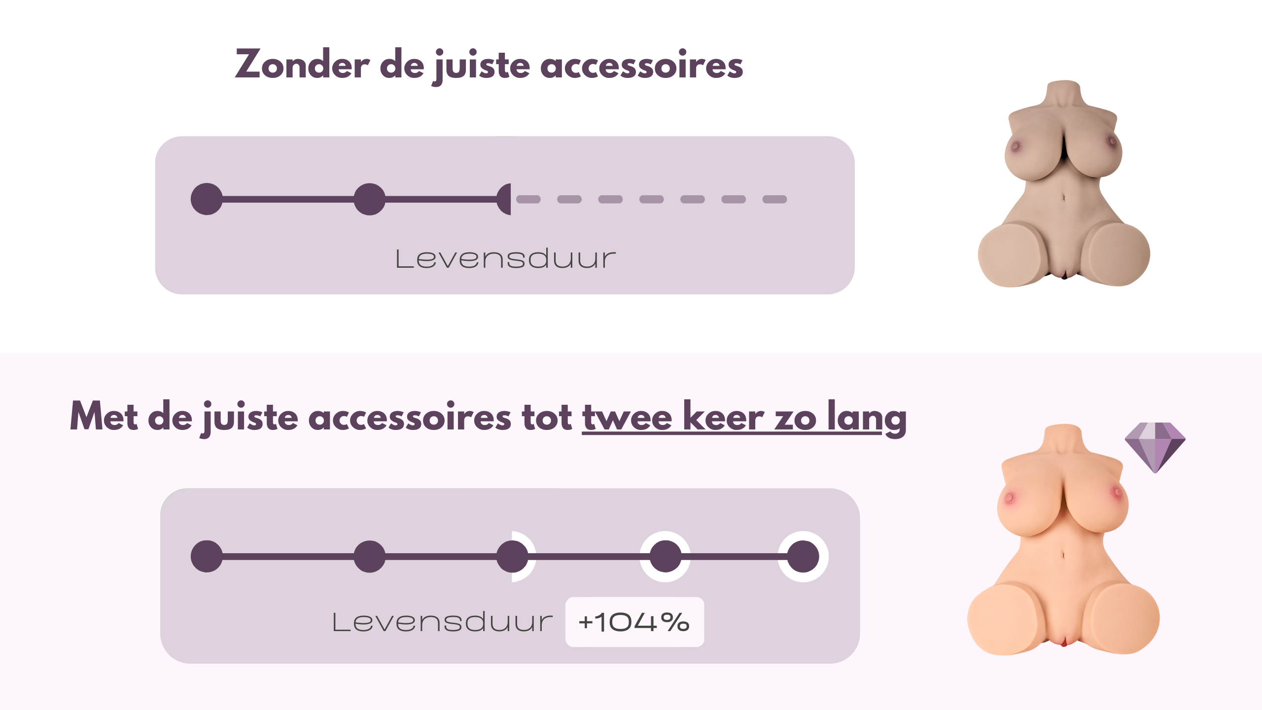 Accessoire sexpop verlengduur bij juist gebruik