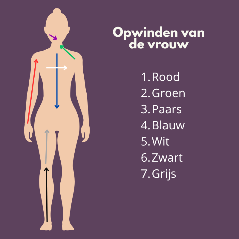 Hoe je altijd een vrouw laat klaarkomen