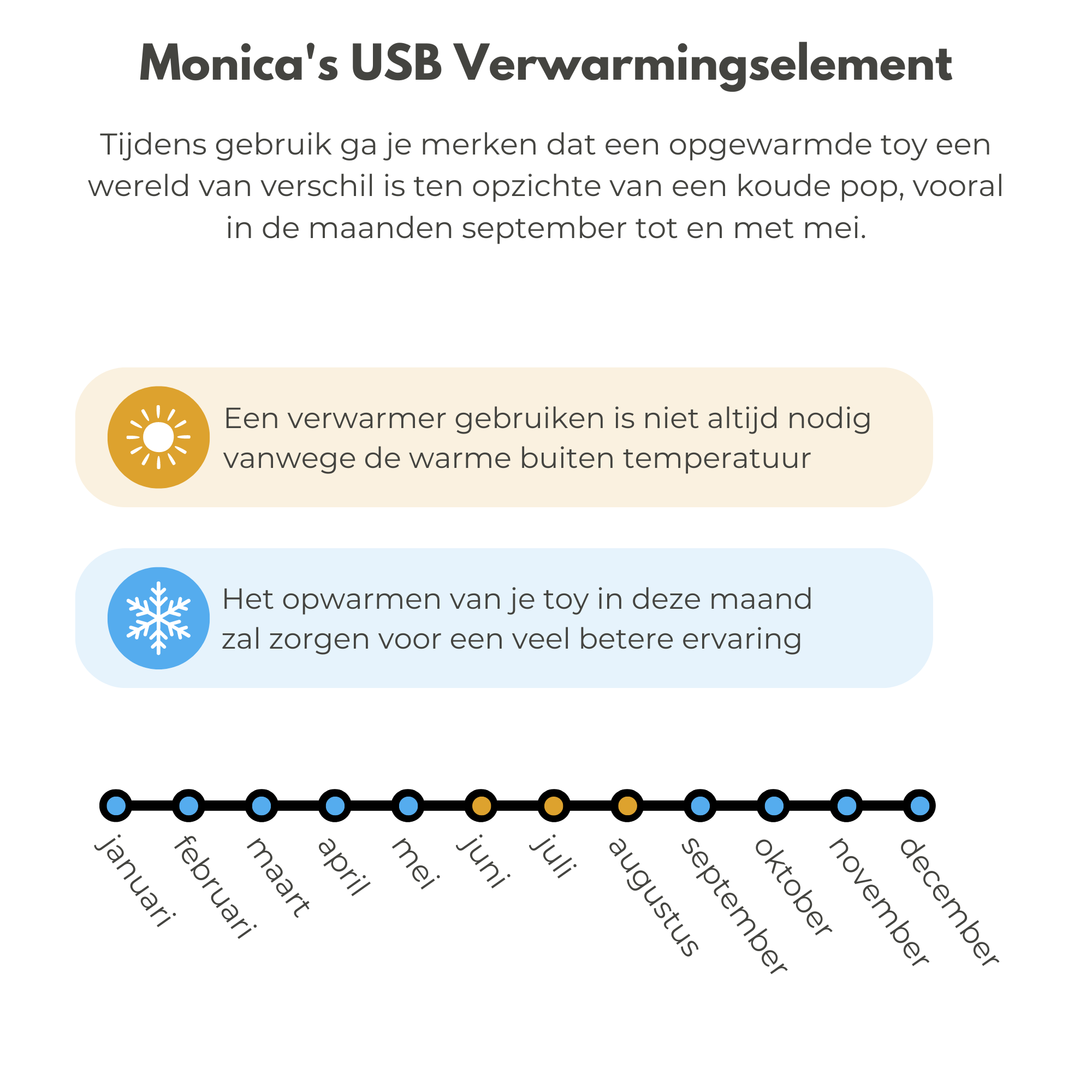 USB Verwarm Element wanneer te gebruiken